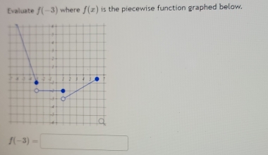 Evaluate f(-3) where f(x) is the piecewise function graphed below.
f(-3)=□