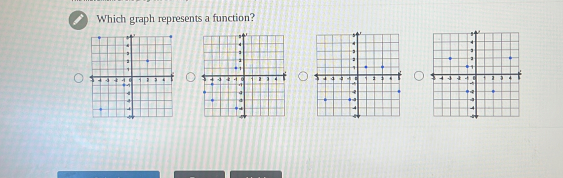 Which graph represents a function?