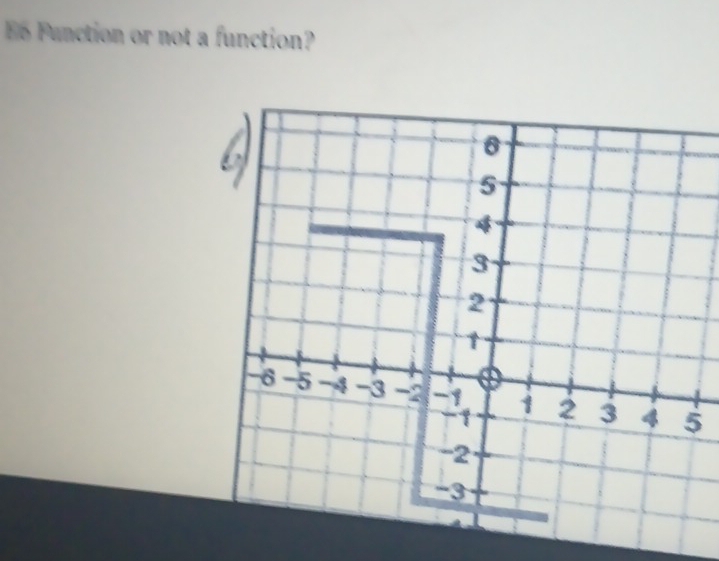 E6 Function or not a function?