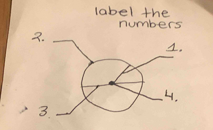 label the 
numbers 
2.