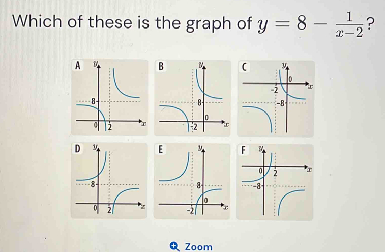 Which of these is the graph of y=8- 1/x-2  ? 

Zoom