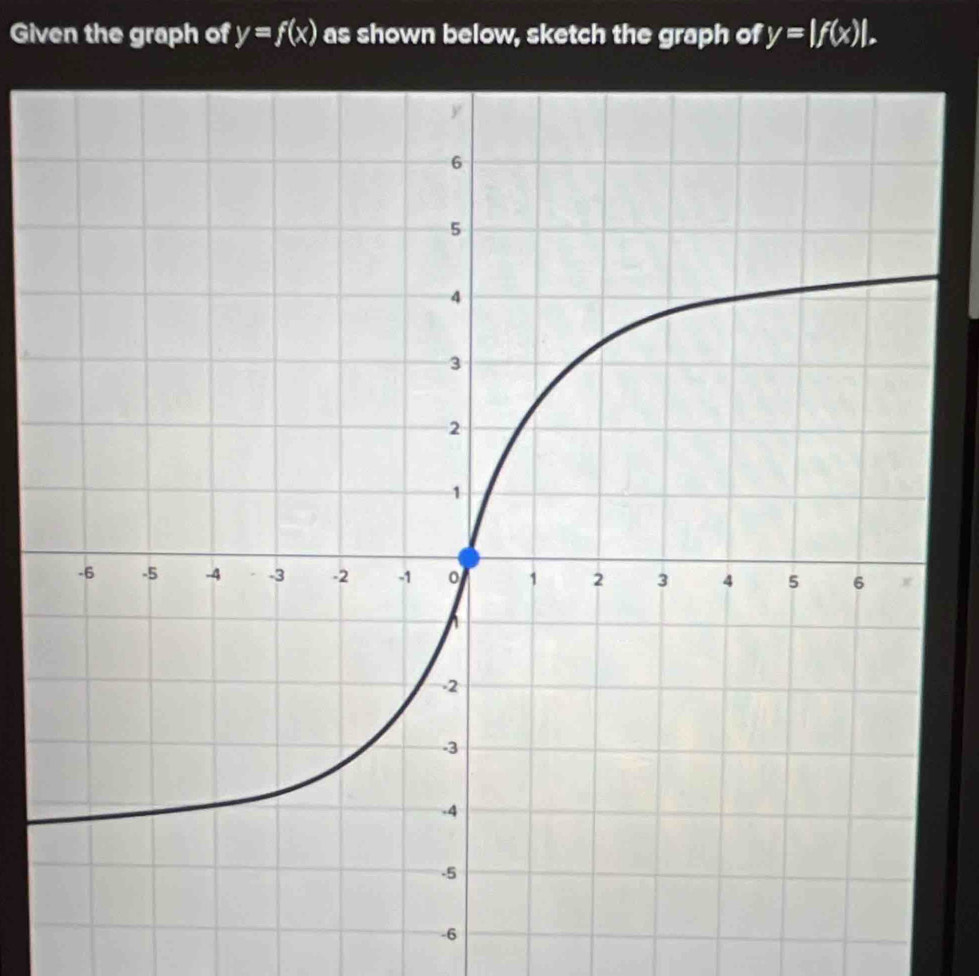 Given the graph of y=f(x) as shown below, sketch the graph of y=|f(x)|.
-6