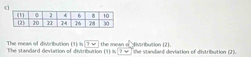 The mean of distribution (1) is the mean odistribution (2). 
The standard deviation of distribution (1) is ? the standard deviation of distribution (2).