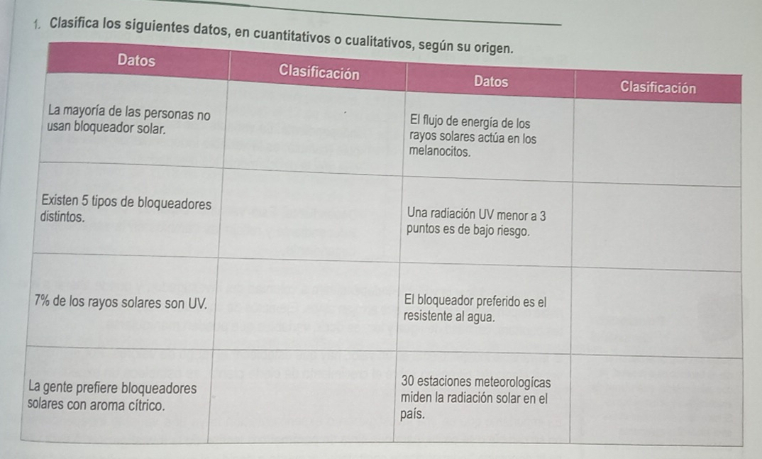 Clasifica los siguiente