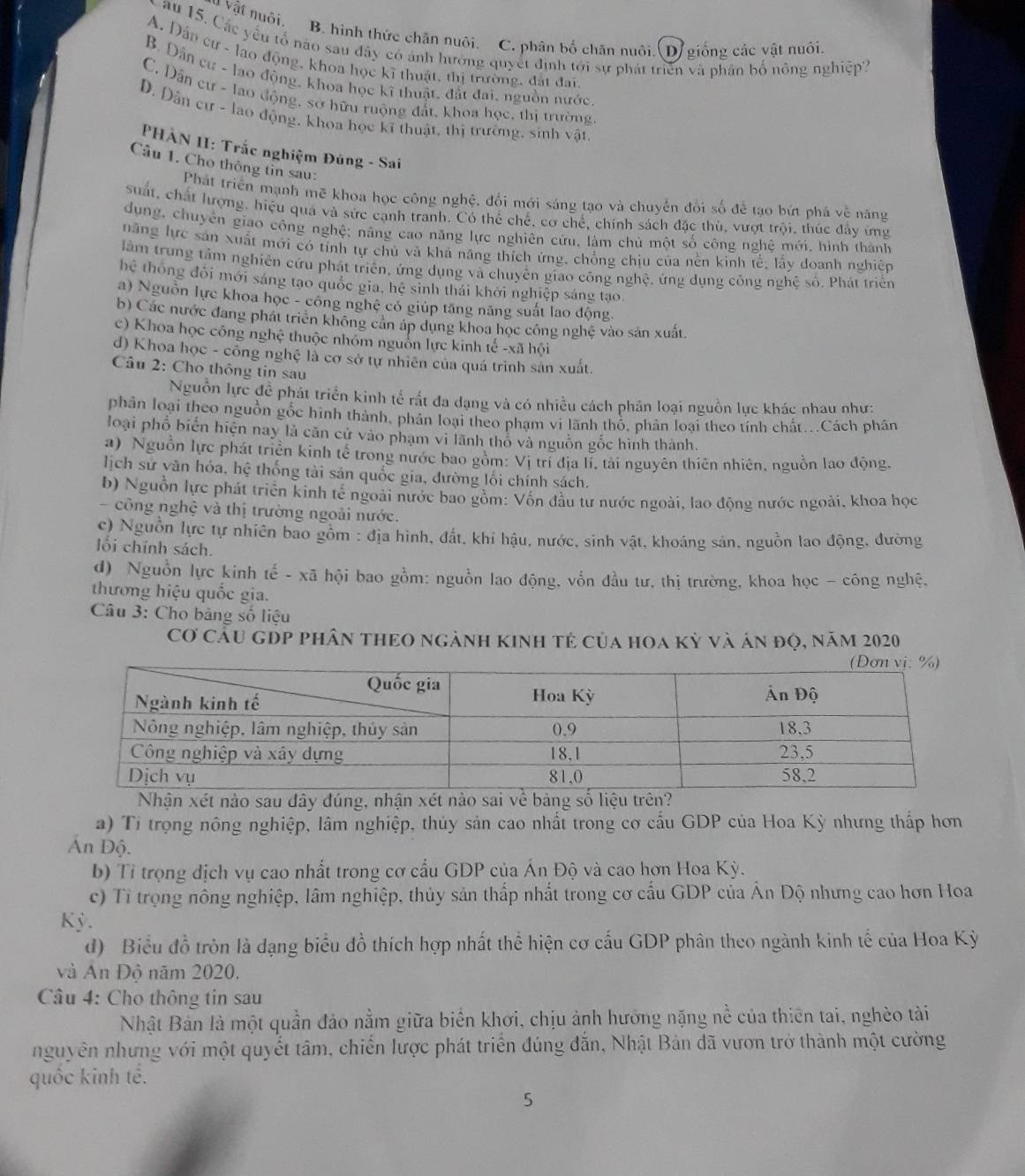 và vật nôi. B. hình thức chăn nuôi. C. phân bố chăn nuôi.D giống các vật nuôi
au 15. Các yêu tổ nào sau dây có ảnh hướng quyết định tới sự phát triển và phân bố nông nghiệp?
A. Dân cư - lao động, khoa học kĩ thuật, thị trường, đắt đai
B. Dân cư - lạo động, khoa học kĩ thuật, đất đai, nguồn nước.
C. Dân cư - lao động, sở hữu ruộng đất, khoa học, thị trường
D. Dân cư - lao động, khoa học kĩ thuật, thị trưởng, sinh vật.
PHẢN II: Trắc nghiệm Đúng - Sai
Câu 1. Cho thông tin sau:
Phát triển mạnh mẽ khoa học công nghệ, đổi mới sáng tạo và chuyến đổi số để tạo bứt phá về năng
suất, chất lượng, hiệu quả và sức cạnh tranh. Có thể chế, cơ chế, chính sách đặc thù, vượt trội, thúc đây ứng
dụng, chuyên giao công nghệ; nâng cao năng lực nghiên cứu, làm chủ một số công nghệ mới, hình thành
năng lực sản xuất mới có tính tự chủ và khả năng thích ứng, chống chịu của nền kinh tế; lấy đoanh nghiệp
lằm trung tảm nghiên cứu phát triển, ứng dụng và chuyên giao công nghệ, ứng dụng công nghê số. Phát triển
hể thống đối mới sáng tạo quốc gia, hệ sinh thái khởi nghiệp sáng tạo
a) Nguồn lực khoa học - công nghệ có giúp tăng năng suất lao động.
b) Các nước đang phát triển không cản áp dụng khoa học công nghệ vào sản xuất.
c) Khoa học cóng nghệ thuộc nhóm nguồn lực kinh tế -xã hội
d) Khoa học - công nghệ là cơ sở tự nhiên của quá trình sản xuất.
Câu 2: Cho thông tin sau
Nguồn lực đề phát triển kinh tế rất đa dạng và có nhiều cách phân loại nguồn lực khác nhau như:
phân loại theo nguồn gốc hình thành, phân loại theo phạm vi lãnh thổ, phản loại theo tính chất...Cách phân
loại phổ biến hiện nay là căn cử vào phạm vi lãnh thổ và nguồn gốc hình thành.
a) Nguồn lực phát triển kinh tế trong nước bao gồm: Vị trí địa lí, tài nguyên thiên nhiên, nguồn lao động,
lịch sử văn hóa, hệ thống tài sản quốc gia, đường lối chính sách.
b) Nguồn lực phát triển kinh tế ngoài nước bao gồm: Vôn đầu tư nước ngoài, lao động nước ngoài, khoa học
- công nghệ và thị trường ngoài nước.
c) Nguồn lực tự nhiên bao gồm : địa hình, đất, khi hậu, nước, sinh vật, khoáng sản, nguồn lao động, đường
lối chính sách.
d) Nguồn lực kinh tế - xã hội bao gồm: nguồn lao động, vốn đầu tư, thị trường, khoa học - công nghệ,
thương hiệu quốc gia.
* Câu 3: Cho bảng số liệu
Cơ Cầu gĐP phân tHEO ngẢnh kInh tẻ của hoa kỳ và án đọ, năm 2020
ét nào sau dây đúng, nhận xét nào sai bảng s
a) Tỉ trọng nông nghiệp, lâm nghiệp, thủy sản cao nhất trong cơ cấu GDP của Hoa Kỳ nhưng thấp hơn
Án Độ.
b) Tỉ trọng dịch vụ cao nhất trong cơ cấu GDP của Án Độ và cao hơn Hoa Kỳ.
c) Tỉ trọng nông nghiệp, lâm nghiệp, thủy sản thấp nhất trong cơ cấu GDP của Ấn Độ nhưng cao hơn Hoa
Kỳ.
d) Biểu đồ tròn là dạng biểu đồ thích hợp nhất thể hiện cơ cấu GDP phân theo ngành kinh tế của Hoa Kỳ
và An Độ năm 2020.
Cầâu 4: Cho thông tin sau
Nhật Bản là một quần đảo nằm giữa biển khơi, chịu ảnh hướng nặng nề của thiên tai, nghèo tài
nguyên nhưng với một quyết tâm, chiến lược phát triển đúng đẫn, Nhật Bản đã vươn trở thành một cường
quốc kinh tế.
5