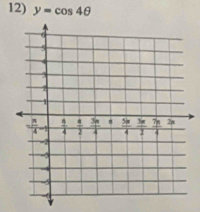 y=cos 4θ