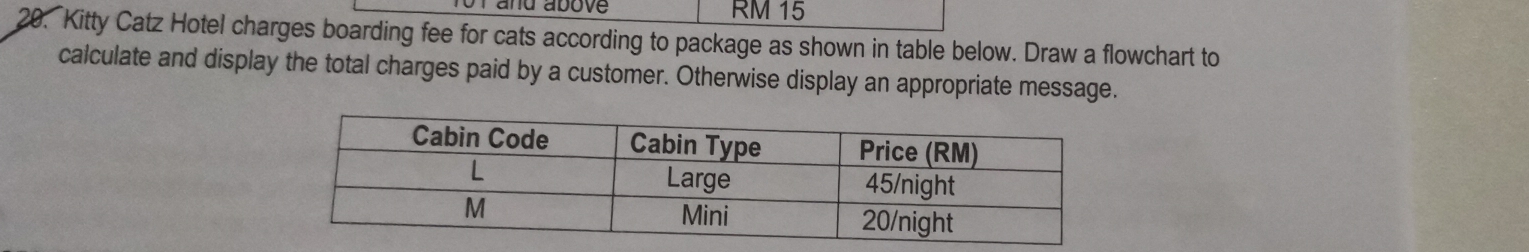 ofand above RM 15
20. Kitty Catz Hotel charges boarding fee for cats according to package as shown in table below. Draw a flowchart to 
calculate and display the total charges paid by a customer. Otherwise display an appropriate message.