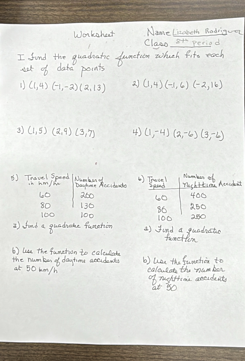 Workcheet Name Lizabeth Rodrigua 
Clazs 8th period 
I find the guadatic funetion whuch fits each 
oet of data points 
2) 
() (1,4)(-1,-2)(2,13) (1,4)(-1,6)(-2,16)
3) (1,5)(2,9)(3,7) 4) (1,-4)(2,-6)(3,-6)
5) Travel Speed Number o 6) Travel 
Number of 
in km/h Dayhme Accidents Speed Tushttime Aecident
60 260 400
60
80 136 250
86
100 100 100 250
) find a guaduate funetion a) fand a guadnatc 
function 
6) lse the function to colculate 
the numken of daytime accidents b) loe the function to 
at 50 km/h calculate the numbor 
ob Tughtcme accidents 
at 50