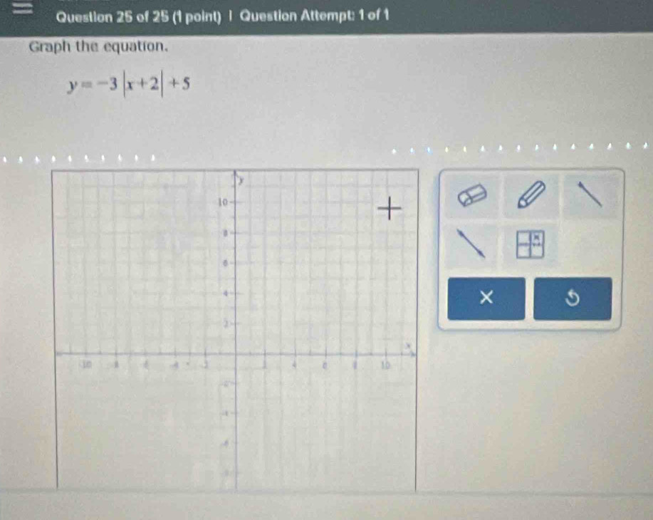 Question Attempt: 1 of 1 
Graph the equation.
y=-3|x+2|+5
a 
×