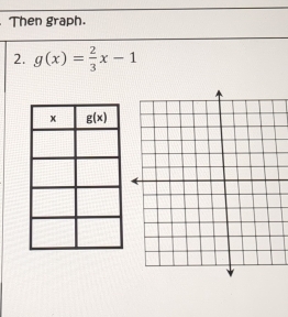 Then graph.
2. g(x)= 2/3 x-1