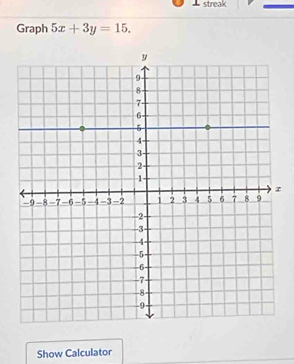 streak 
Graph 5x+3y=15.
x
Show Calculator