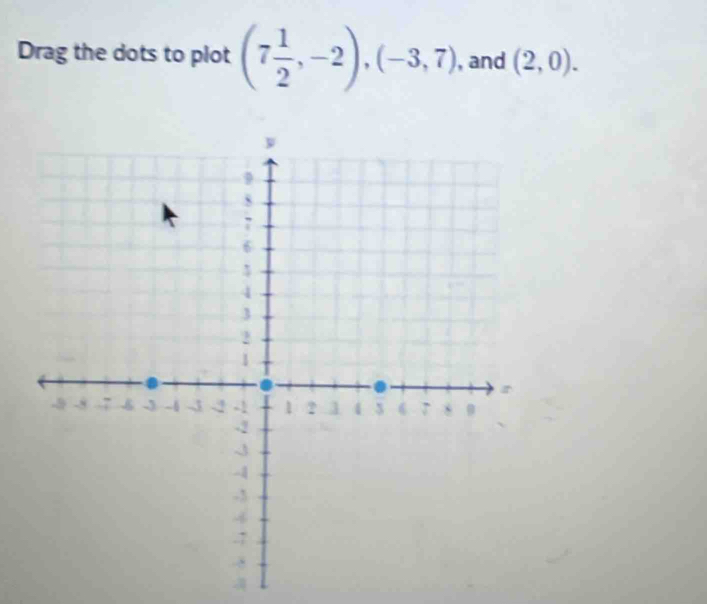 Drag the dots to plot (7 1/2 ,-2), (-3,7). , and (2,0). 
a