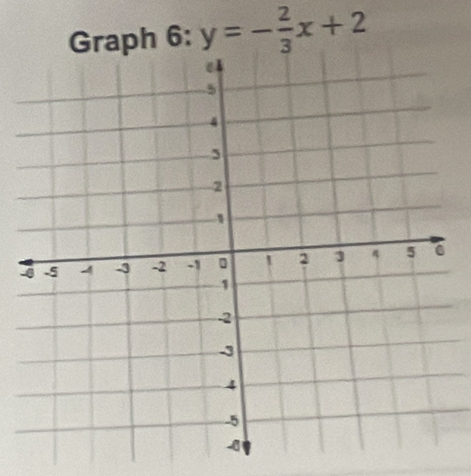 Graph 6: y=- 2/3 x+2
-