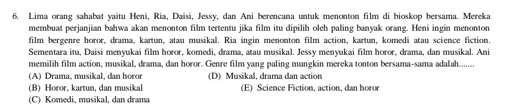 Lima orang sahabat yaitu Heni, Ria, Daisi, Jessy, dan Ani berencana untuk menonton film di bioskop bersama. Mereka
membuat perjanjian bahwa akan menonton film tertentu jika film itu dipilih oleh paling banyak orang. Heni ingin menonton
film bergenre horor, drama, kartun, atau musikal. Ria ingin menonton film action, kartun, komedi atau science fiction.
Sementara itu, Daisi menyukai film horor, komedi, drama, atau musikal. Jessy menyukai film horor, drama, dan musikal. Ani
memilih film action, musikal, drama, dan horor. Genre film yang paling mungkin mereka tonton bersama-sama adalah........
(A) Drama, musikal, dan horor (D) Musikal, drama dan action
(B) Horor, kartun, dan musikal (E) Science Fiction, action, dan horor
(C) Komedi, musikal, dan drama