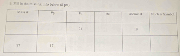 Fill in the missing info below (8 pts)