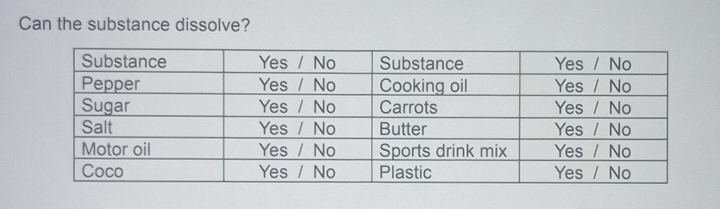 Can the substance dissolve?