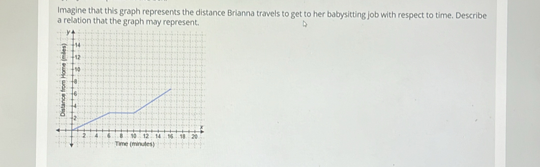 Imagine that this graph represents the distance Brianna travels to get to her babysitting job with respect to time. Describe 
a relation that the graph may represent.