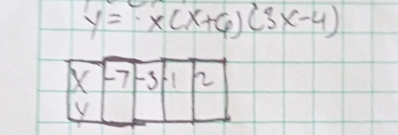 y=x(x+6)(3x-4)
(7 C
y