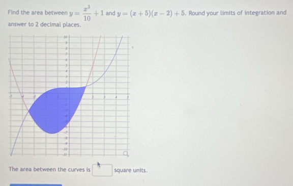 Find the area between y= x^3/10 +1 and y=(x+5)(x-2)+5. Round your limits of integration and 
answer to 2 decimal places. 
The area between the curves is □  square units.