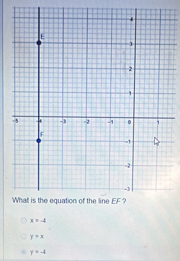 x=-4
y=x
y=-4