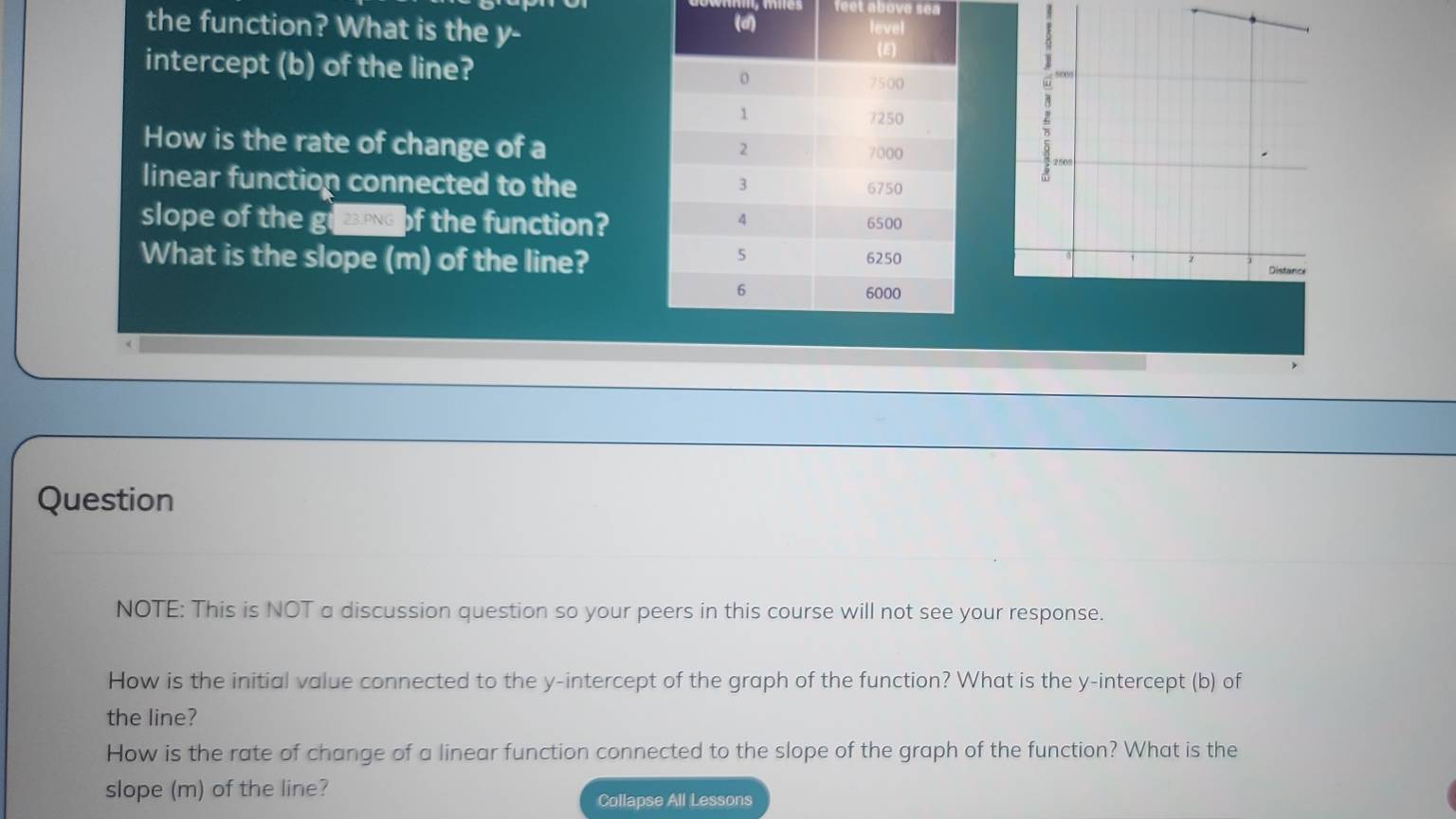 feet above sea 
the function? What is the y - 
intercept (b) of the line? 
How is the rate of change of a 
linear function connected to the 
slope of the grewoof the function? 
What is the slope (m) of the line? 
Question 
NOTE: This is NOT a discussion question so your peers in this course will not see your response. 
How is the initial value connected to the y-intercept of the graph of the function? What is the y-intercept (b) of 
the line? 
How is the rate of change of a linear function connected to the slope of the graph of the function? What is the 
slope (m) of the line? 
Collapse All Lessons