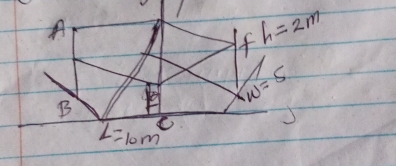 A
fh=2m
w=5
B
L=10m