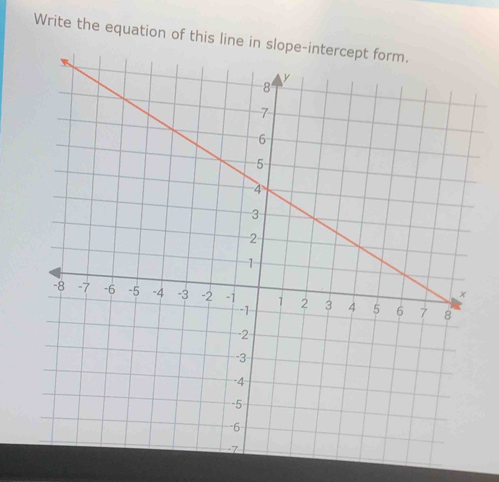 Write the equation of this line in slop