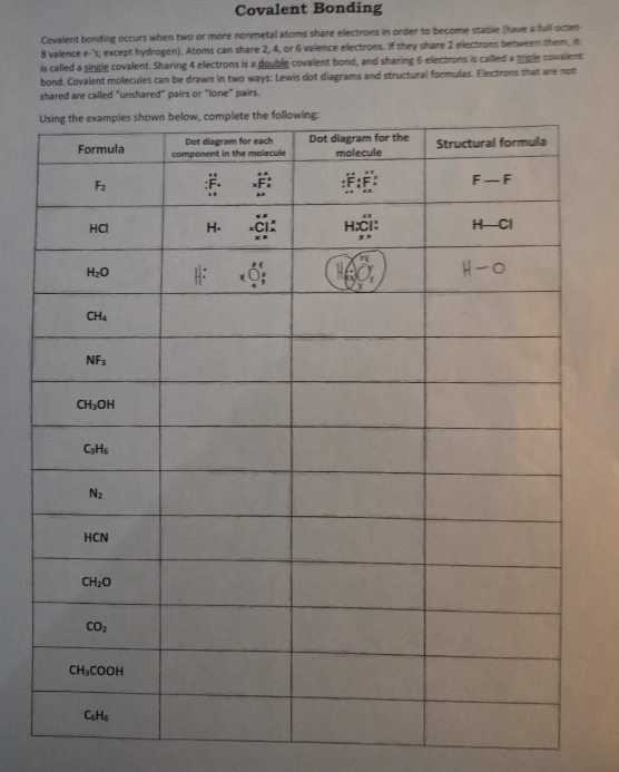 Covalent Bonding
Covalent bonding occurs when two or more nonmetal atoms share electrons in order to become stable (huve a fulll ocer
8 valence e-'s; except hydrogen). Atoms can share 2, 4, or 6 valence electrons. If they share 2 electrons between them, it
is called a single covalent. Sharing 4 electrons is a double covalent bond, and sharing 6 electrons is called a trigle covalilent
bond. Covalent molecules can be drawn in two ways: Lewis dot diagrams and structural formulas. Electrons that are not
shared are called “unshared” pairs or “lone” pairs.