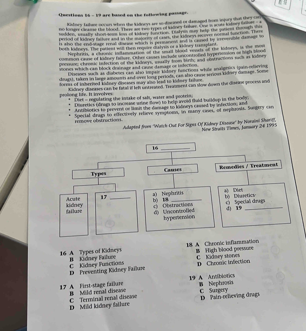 are based on the following passage.
Kidney failure occurs when the kidneys are so diseased or damaged from injury that they can
no longer cleanse the blood. There are two types of kidney failure. One is acute kidney failure - a
sudden, usually short-term loss of kidney function. Dialysis may help the patient through this
period of kidney failure and in the majority of cases, the kidneys recover normal function. There
is also the end-stage renal disease which is permanent and is caused by irreversible damage to
both kidneys. The patient will then require dialysis or a kidney transplant.
Nephritis, a chronic inflammation of the small blood vessels of the kidneys, is the most
common cause of kidney failure. Other causes include uncontrolled hypertension or high blood
pressure; chronic infection of the kidneys, usually from birth; and obstructions such as kidney
stones which can block drainage and cause damage or infection.
Diseases such as diabetes can also impair kidney functions while analgesics (pain-relieving
drugs), taken in large amounts and over long periods, can also cause serious kidney damage. Some
forms of inherited kidney diseases may also lead to kidney failure.
Kidney diseases can be fatal if left untreated. Treatment can slow down the disease process and
prolong life. It involves:
Diet - regulating the intake of salt, water and protein;
Diuretics (drugs to increase urine flow) to help avoid fluid buildup in the body;
Antibiotics to prevent or limit the damage to kidneys caused by infection; and
Special drugs to effectively relieve symptoms, in many cases, of nephrosis. Surgery can
remove obstructions.
Adapted from ‘Watch Out For Signs Of Kidney Disease’ by Noraini Shariff,
New Straits Times, January 24 1995
16 A Types of Kidneys 18 A Chronic inflammation
B Kidney Failure B High blood pressure
C Kidney Functions C Kidney stones
D Preventing Kidney Failure D Chronic infection
17 A First-stage failure 19 A Antibiotics
B Mild renal disease B Nephrosis
C Surgery
C Terminal renal disease
D Mild kidney failure D Pain-relieving drugs