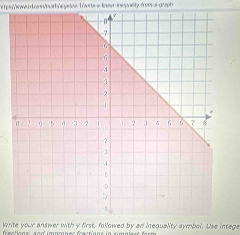 Write your answer with y first, followed by an inequality symbol. Use intege