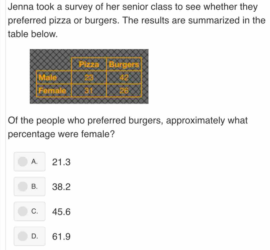 Jenna took a survey of her senior class to see whether they
preferred pizza or burgers. The results are summarized in the
table below.
Of the people who preferred burgers, approximately what
percentage were female?
A. 21.3
B. 38.2
C. 45.6
D. 61.9