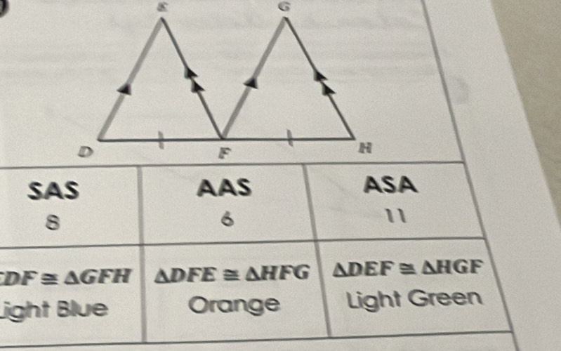 SAS AAS ASA 
8 
6 
11
DF≌ △ GFH △ DFE≌ △ HFG △ DEF≌ △ HGF
Light Blue Orange Light Green