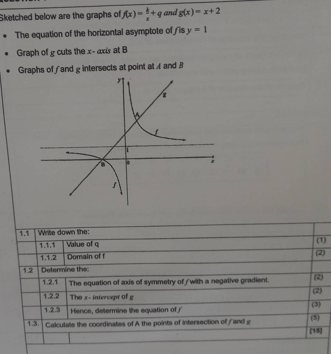 Sketched below are the graphs of, f(x)= k/x +q and g(x)=x+2
The equation of the horizontal asymptote of is y=1
Graph of g cuts the x - axis at B
Graphs of fand g intersects at point at A and B
1.1 Write down the: 
1.1.1 Value of q
(1) 
1.1.2 Domain of f
(2) 
1.2 Determine the: 
1.2.1 The equation of axis of symmetry of with a negative gradient. 
(2) 
(2) 
1.2.2 The x - intercept of g
(3) 
1.2.3 Hence, determine the equation of ∫
1.3. Calculate the coordinates of A the points of intersection of and g
(5) 
[15]