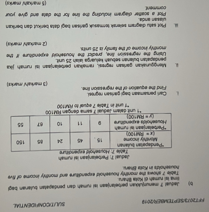 FFT2073/SEPTEMBER/2019 SULIT/CONFIDENTIAL
b) Jadual 7 menunjukkan perbelanjaan isi rumah dan pendapatan bulanan bagi
lima isi rumah di Kota Bharu.
Table 7 shows the monthly household expenditure and monthly income of five
households in Kota Bharu.
*1 unit in Table 7 equal to RM100
i. Cari persamaan bagi garisan regresi.
Find the equation of the regression line.
(3 markah/ marks)
ii. Menggunakan garisan regresi, ramalkan perbelanjaan isi rumah jika
pendapatan bulanan sebuah keluarga ialah 25 unit.
Using the regression line, predict the household expenditure if the
monthly income of the family is 25 units.
(2 markah/ marks)
iii. Plot satu diagram selerak termasuk garisan bagi data berikut dan berikan
ulasan anda.
Plot a scatter diagram including the line for the data and give your
comment.
(5 markah/ marks)