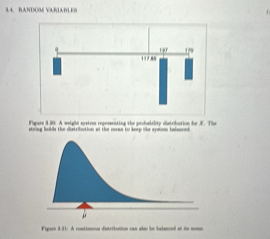 RANDOM VARIABLES 
Figure 3.20: A weight system representing the probability distribution for X. The 
string holds the distribution at the mean to keep the system balanced. 
Figure 3.21: A continuous distribution can also be balanced at its mean