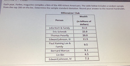 Each year, Forbes, magazine compiles a lists of the 400 richest Americans. The table below includes a random sample
from the top 200 on the list. Determine the sample standard deviation. Round your answer to the nearest hundredth.