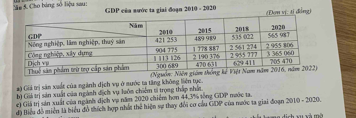 Cho bảng số liệu sau: 
GDP của nước ta giai đoạn 2010 - 2020 
(Đơn vị: tỉ đồng) 
a) Giá trị sản xuất của ngành dịch vụ ở nước tạ tăng không liên tục. 
b) Giá trị sản xuất của ngành dịch vụ luôn chiếm tỉ trọng thấp nhất. 
c) Giá trị sản xuất của ngành dịch vụ năm 2020 chiếm hơn 44,3% tổng GDP nước ta. 
d) Biểu đồ miền là biểu đồ thích hợp nhất thể hiện sự thay đổi cơ cấu GDP của nước ta giai đoạn 2010 - 2020. 
ết lượng dịch vụ và mở