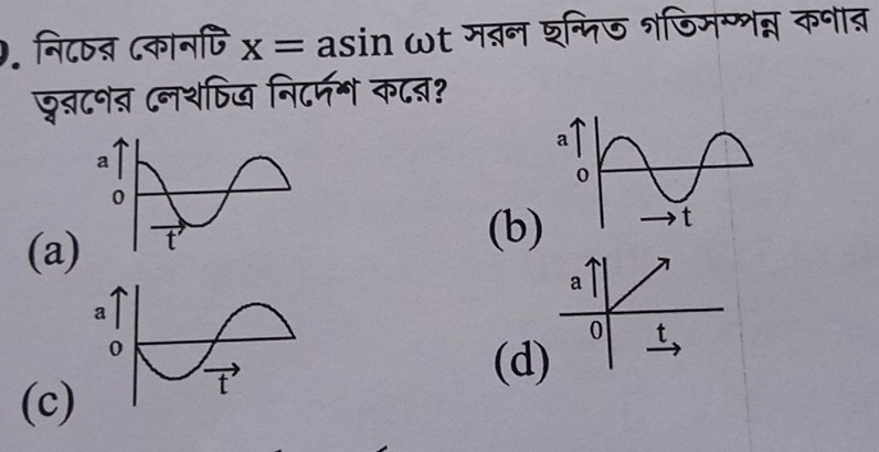 ). नि८षन ८कानपि x= asin ωt मबन श््िज शजिममन्न कनात
छब्टन् Cलशषिज निटम॰ कटत?
(a)
(b)
(d)
(c)