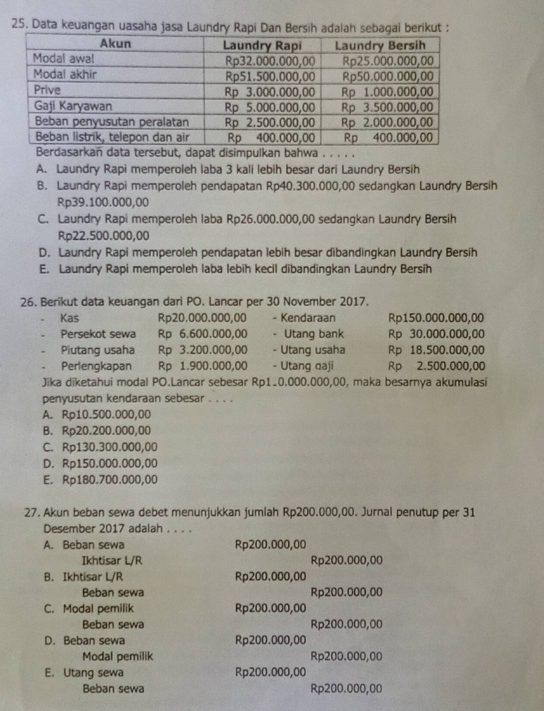 Data keuangan uasaha jasa Laundry Rapi Dan Bersih adalah sebagai berikut :
tersebut, dapat disimpulkan bahwa . . . . .
A. Laundry Rapi memperoleh laba 3 kali lebih besar dari Laundry Bersih
B. Laundry Rapi memperoleh pendapatan Rp40.300.000,00 sedangkan Laundry Bersih
Rp39.100.000,00
C. Laundry Rapi memperoleh laba Rp26.000.000,00 sedangkan Laundry Bersih
Rp22.500.000,00
D. Laundry Rapi memperoleh pendapatan lebih besar dibandingkan Laundry Bersih
E. Laundry Rapi memperoleh laba lebih kecil dibandingkan Laundry Bersih
26. Berikut data keuangan dari PO. Lancar per 30 November 2017.
Kas Rp20.000.000,00 - Kendaraan Rp150.000.000,00
Persekot sewa Rp 6.600.000,00 - Utang bank Rp 30.000.000,00
Piutang usaha Rp 3.200.000,00 - Utang usaha Rp 18.500.000,00
Perlengkapan Rp 1.900.000,00 - Utang qaji Rp 2.500.000,00
Jika diketahui modal PO.Lancar sebesar Rp1.0.000.000,00, maka besarnya akumulasi
penyusutan kendaraan sebesar . . . .
A. Rp10.500.000,00
B. Rp20.200.000,00
C. Rp130.300.000,00
D. Rp150.000.000,00
E. Rp180.700.000,00
27. Akun beban sewa debet menunjukkan jumlah Rp200.000,00. Jurnal penutup per 31
Desember 2017 adalah . . . .
A. Beban sewa Rp200.000,00
Ikhtisar L/R Rp200.000,00
B. Ikhtisar L/R Rp200.000,00
Beban sewa Rp200.000,00
C. Modal pemilik Rp200.000,00
Beban sewa Rp200.000,00
D. Beban sewa Rp200.000,00
Modal pemílik Rp200.000,00
E. Utang sewa Rp200.000,00
Beban sewa Rp200.000,00