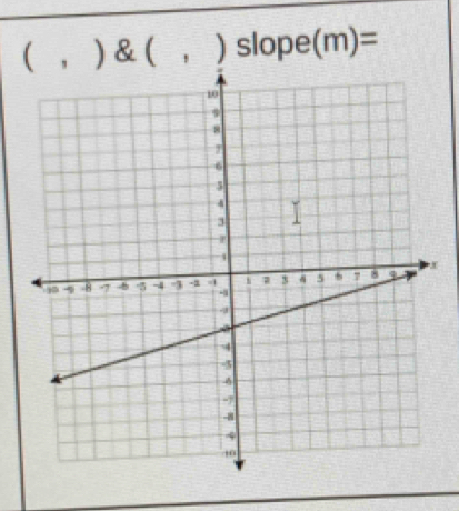  ， ) &( ， ^ )slope(m)=