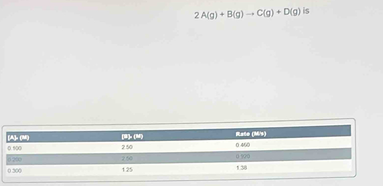 2A(g)+B(g)to C(g)+D(g) is