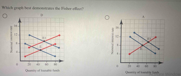 Solved: Which graph best demonstrates the Fisher effect? Quantity of ...