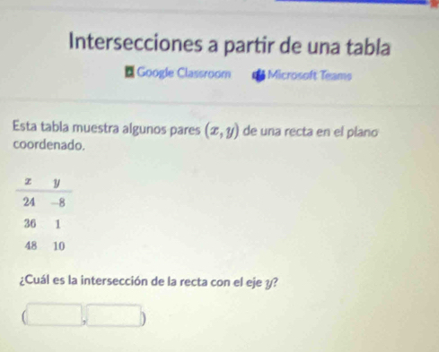 Intersecciones a partir de una tabla 
Google Classroom Microsoft Teams 
Esta tabla muestra algunos pares (x,y) de una recta en el plano 
coordenado. 
¿Cuál es la intersección de la recta con el eje y?