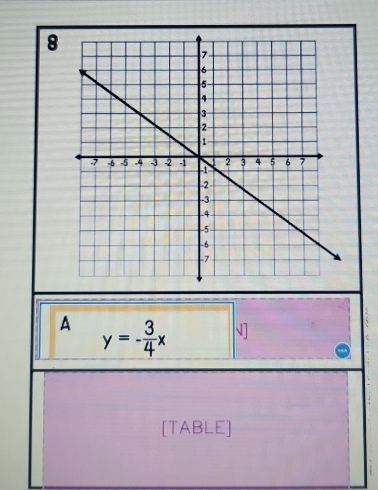 A y=- 3/4 x J] 
[TABLE]