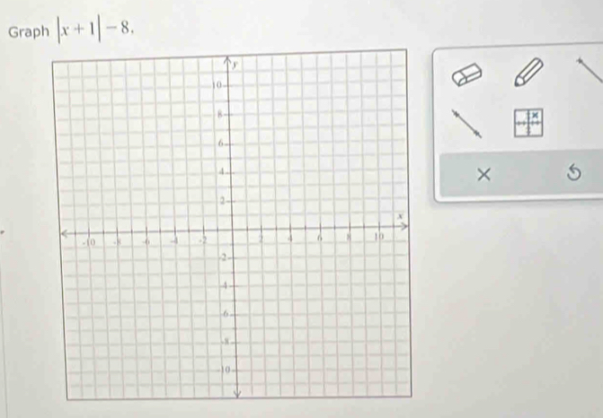 Graph |x+1|-8. 
× 
×