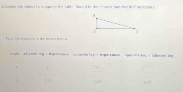 Estimate the values to complete the table. Round to the nearest hundredth if necessary. 
Type the answers in the boxes below 
angle adjacent leg hypotenuse opposite leg ÷ hypotenuse opposite leg adjacent leg 
A 20 0 27
C 0.97 0.26 0.27