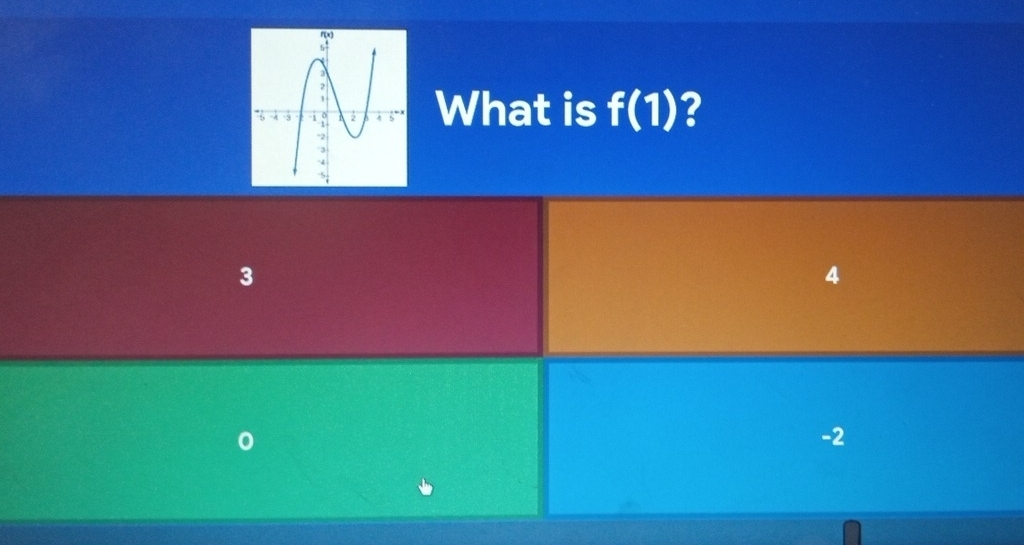 What is f(1) ?
3
4
0
-2