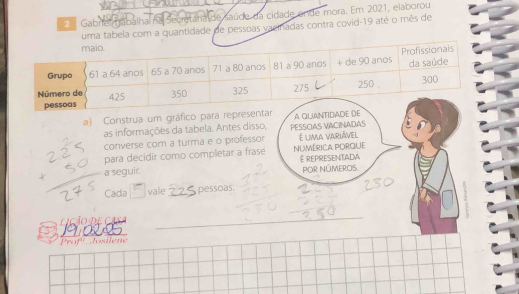 Gabriel trabalha na Secretária de saúde da cidade onde mora. Em 2021, elaborou 
uma tabela com a quantidade de pessoas vacinadas contra covid-19 até o mês de 
a) Construa um gráfico para repre A QUANTIDA 
as informações da tabela. Antes disso, PESSOAS VACINADAS 
converse com a turma e o professor É UMA VARiÁVeL 
para decidir como completar a frase NUMÉRICA PORQUE 
É REPRESENTADA 
a seguir. 
POR NÚMEROS. 
Cada vale _pessoas. 
_ 
Prof¹, Josilene