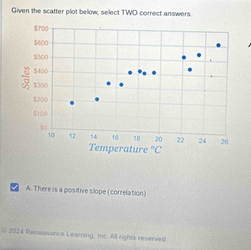 Given the scatter plot below, select TWO correct answers.
A. There is a positive slope (correlation)
2024 Repaissance Learning. Inc. All rights reserved