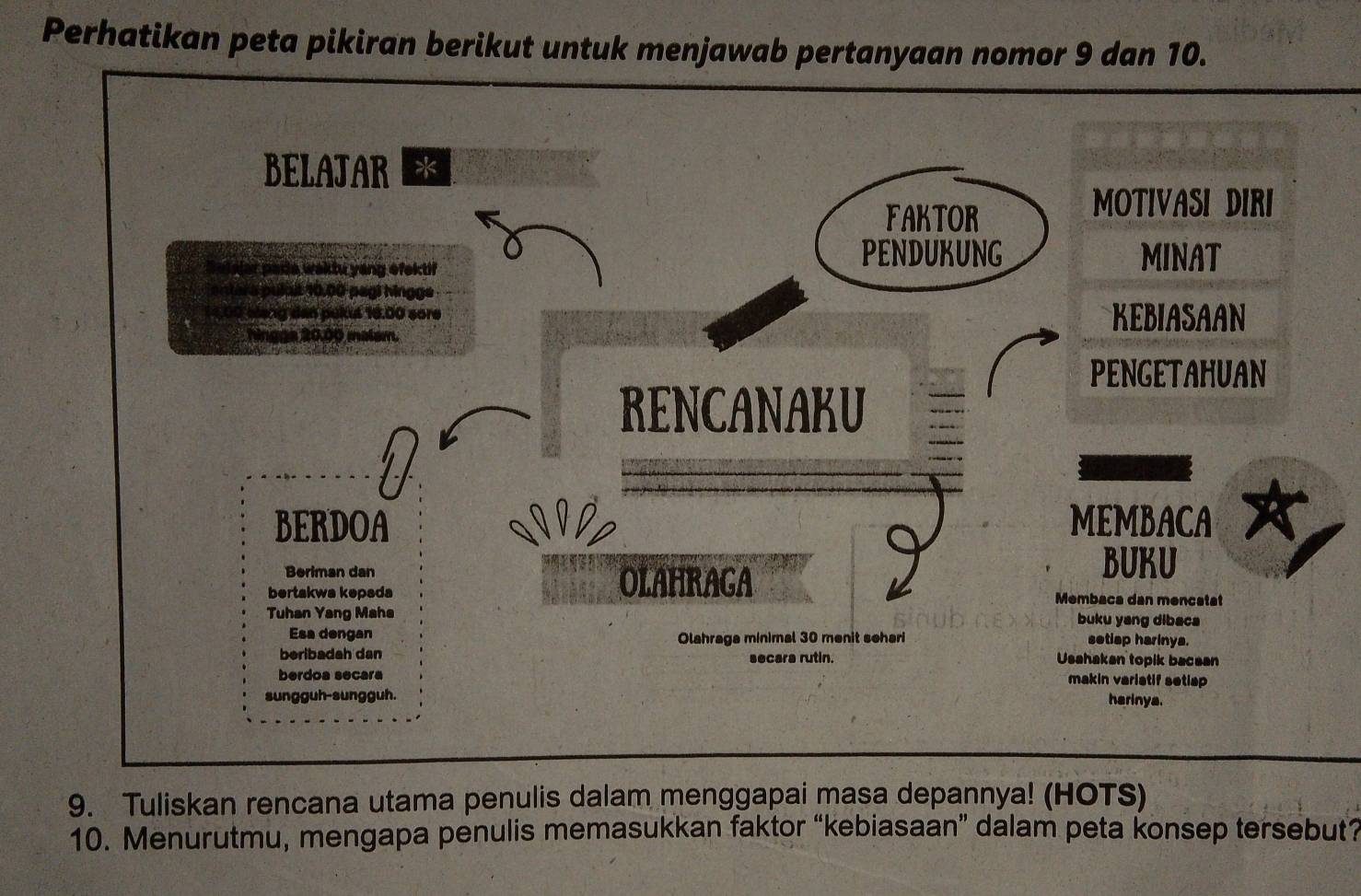 Perhatikan peta pikiran berikut untuk menjawab pertanyaan nomor 9 dan 10. 
9. Tuliskan rencana utama penulis dalam menggapai masa depannya! (HOTS) 
10. Menurutmu, mengapa penulis memasukkan faktor “kebiasaan” dalam peta konsep tersebut?